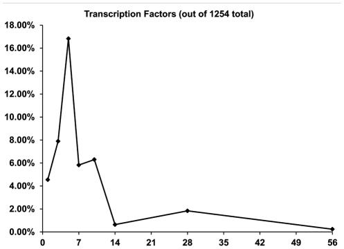 https://cdn.ncbi.nlm.nih.gov/pmc/blobs/1a6d/2948496/495a9fa6e455/pone.0012987.g006.jpg