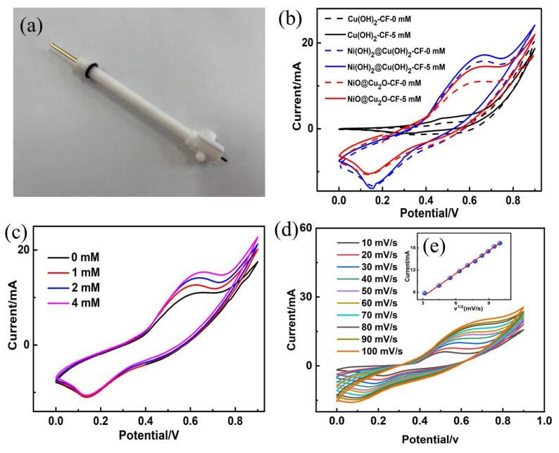 https://cdn.ncbi.nlm.nih.gov/pmc/blobs/1a6e/11723071/1d86ee02c392/nanomaterials-15-00047-g004.jpg