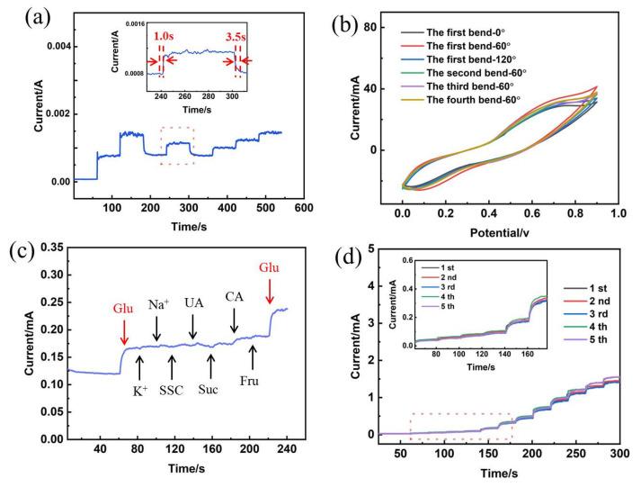https://cdn.ncbi.nlm.nih.gov/pmc/blobs/1a6e/11723071/799b95d6109f/nanomaterials-15-00047-g006.jpg