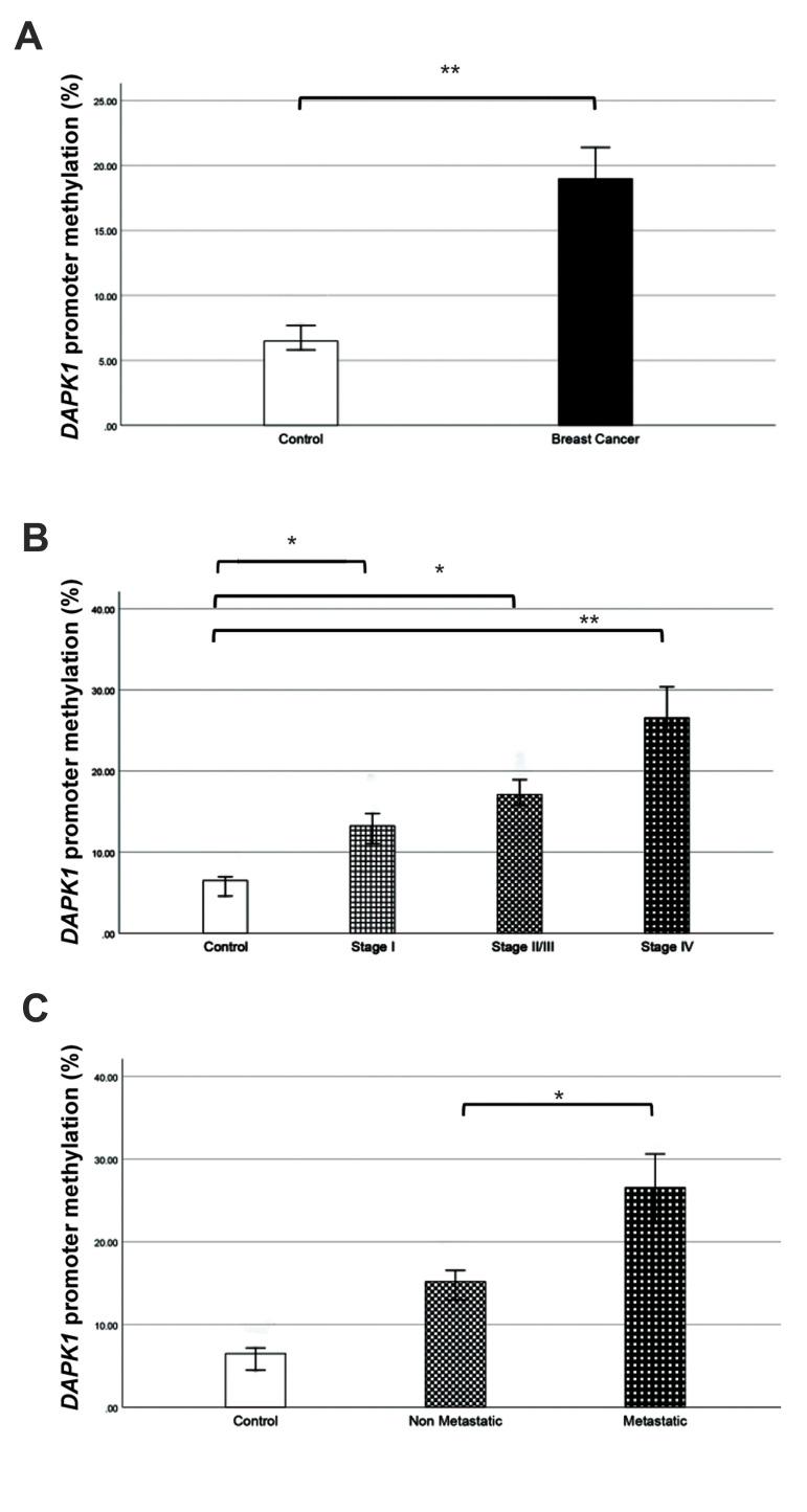 https://cdn.ncbi.nlm.nih.gov/pmc/blobs/1a71/8405083/83781f979108/Cell-J-23-397-g01.jpg
