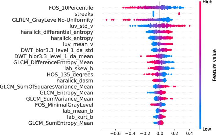 https://cdn.ncbi.nlm.nih.gov/pmc/blobs/1a73/11526724/2a6e24ebe3e6/13040_2024_397_Fig9_HTML.jpg