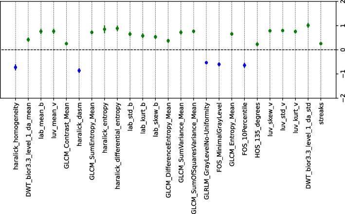 https://cdn.ncbi.nlm.nih.gov/pmc/blobs/1a73/11526724/3430637d3ff1/13040_2024_397_Fig10_HTML.jpg