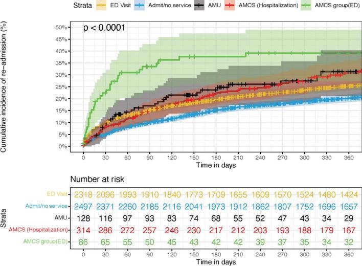 https://cdn.ncbi.nlm.nih.gov/pmc/blobs/1a75/10976798/ac8bc86368ee/12954_2024_985_Fig6_HTML.jpg