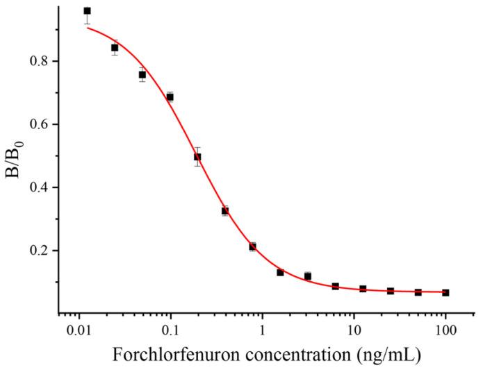 https://cdn.ncbi.nlm.nih.gov/pmc/blobs/1a75/9954037/f52124c96e39/biosensors-13-00239-g003.jpg
