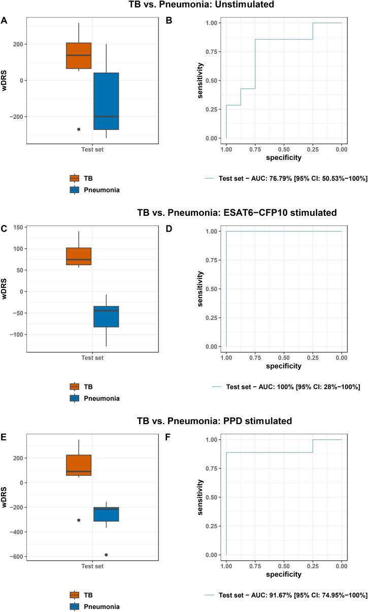 https://cdn.ncbi.nlm.nih.gov/pmc/blobs/1a76/11464340/5ffbbbadc421/fimmu-15-1401647-g007.jpg
