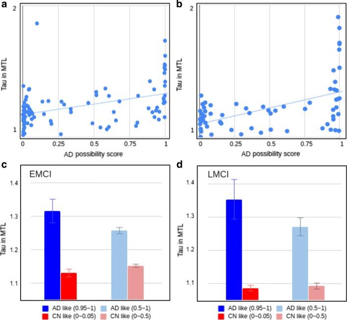 https://cdn.ncbi.nlm.nih.gov/pmc/blobs/1a76/7768646/c5405ea4ae4f/12859_2020_3848_Fig3_HTML.jpg