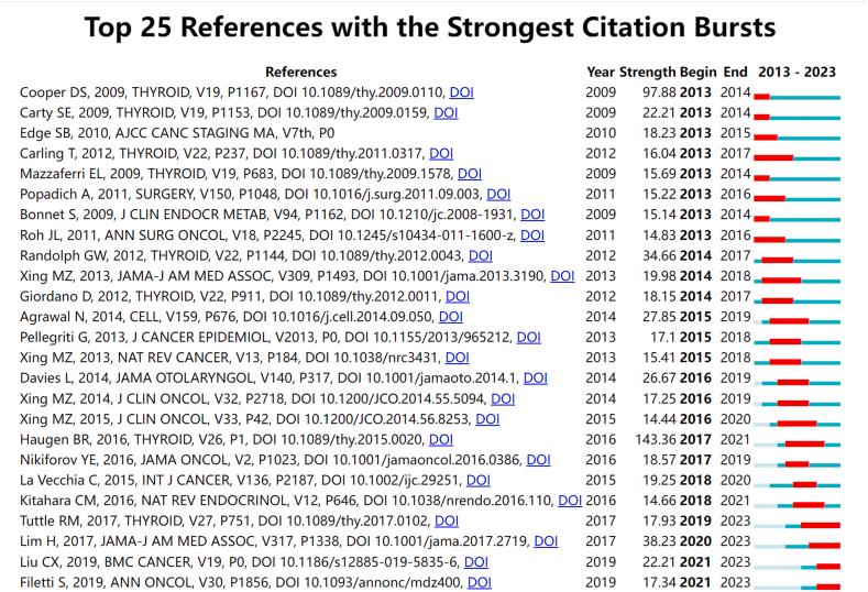 https://cdn.ncbi.nlm.nih.gov/pmc/blobs/1a77/11137519/4c0f92c8bdb0/gr9.jpg