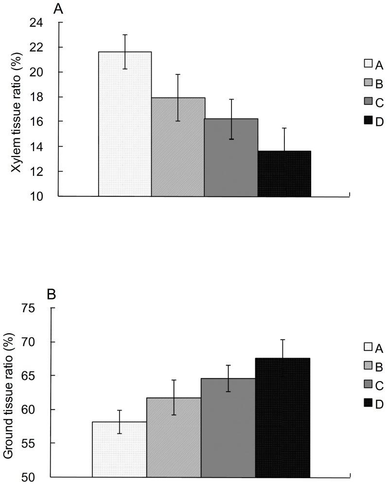 https://cdn.ncbi.nlm.nih.gov/pmc/blobs/1a77/3637301/c4630b4da189/pone.0062163.g003.jpg