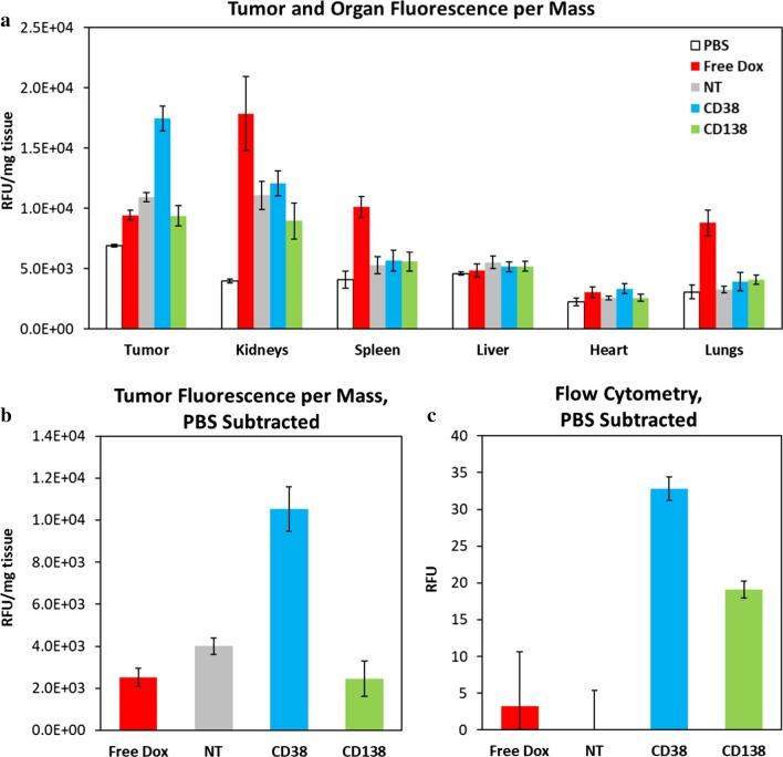 https://cdn.ncbi.nlm.nih.gov/pmc/blobs/1a7a/7607744/4950744632f2/13045_2020_965_Fig6_HTML.jpg