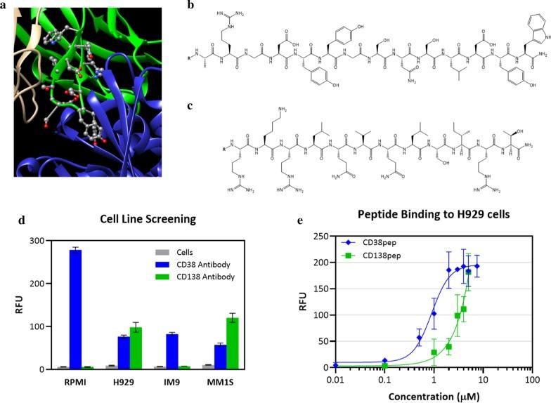 https://cdn.ncbi.nlm.nih.gov/pmc/blobs/1a7a/7607744/d11fc2dc9e19/13045_2020_965_Fig1_HTML.jpg