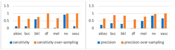 https://cdn.ncbi.nlm.nih.gov/pmc/blobs/1a7b/12030980/d0b04ffd024e/sensors-25-02479-g003.jpg