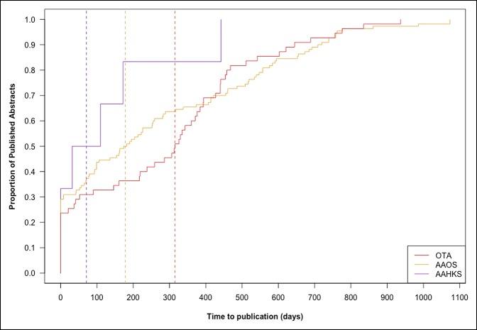 https://cdn.ncbi.nlm.nih.gov/pmc/blobs/1a7c/6754218/75eed8f6702b/jg9-3-e020-g003.jpg
