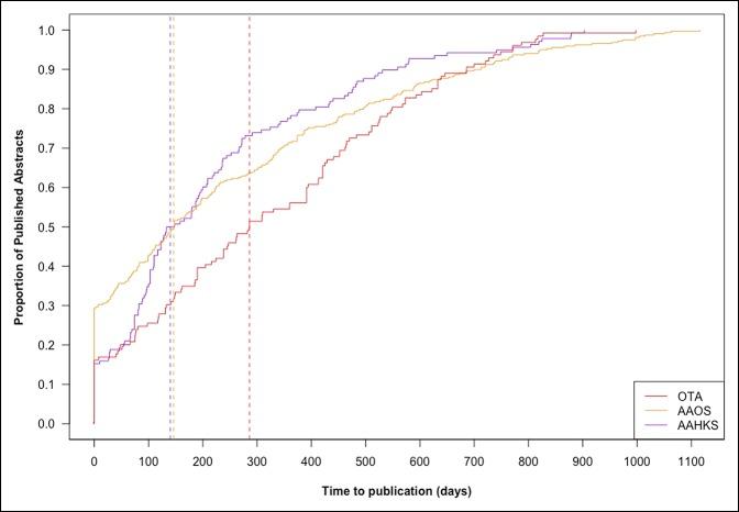 https://cdn.ncbi.nlm.nih.gov/pmc/blobs/1a7c/6754218/77030f1165ec/jg9-3-e020-g004.jpg