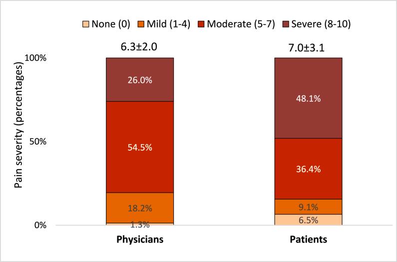 https://cdn.ncbi.nlm.nih.gov/pmc/blobs/1a7e/9667246/8934729ceaa4/gr1.jpg
