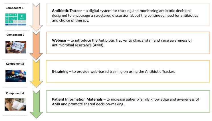 https://cdn.ncbi.nlm.nih.gov/pmc/blobs/1a82/12291640/8347eb2a4a68/antibiotics-14-00660-g002.jpg