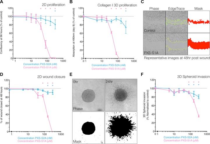 https://cdn.ncbi.nlm.nih.gov/pmc/blobs/1a82/5432238/1eabd6fdc383/oncotarget-08-26066-g002.jpg