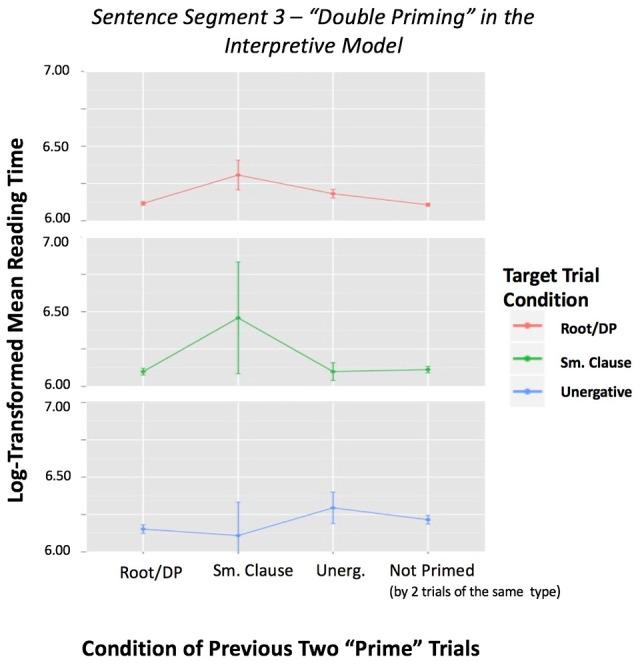 https://cdn.ncbi.nlm.nih.gov/pmc/blobs/1a82/5559723/bd14232a5f43/fpsyg-08-01311-g0004.jpg