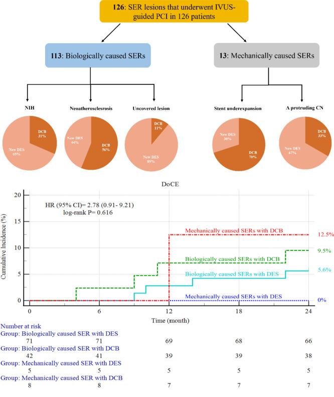 https://cdn.ncbi.nlm.nih.gov/pmc/blobs/1a83/12065881/e283782a59d6/41598_2025_1381_Fig4_HTML.jpg