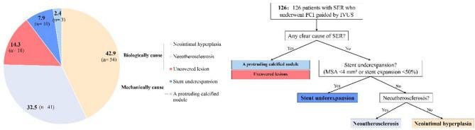 https://cdn.ncbi.nlm.nih.gov/pmc/blobs/1a83/12065881/f9f5aee5757b/41598_2025_1381_Fig3_HTML.jpg