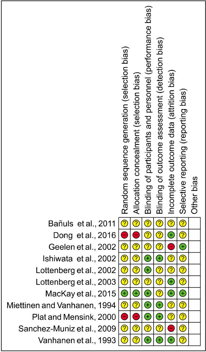 https://cdn.ncbi.nlm.nih.gov/pmc/blobs/1a84/10764225/f2ce72feccf8/pnfs-28-4-377-f7.jpg