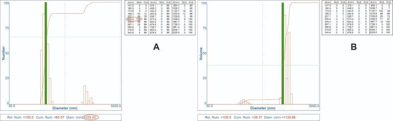 https://cdn.ncbi.nlm.nih.gov/pmc/blobs/1a84/10863689/1116384e935f/RJME-64-4-567-fig5.jpg