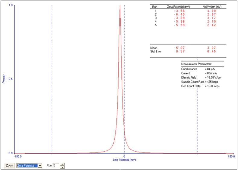 https://cdn.ncbi.nlm.nih.gov/pmc/blobs/1a84/10863689/780421f11b08/RJME-64-4-567-fig6.jpg