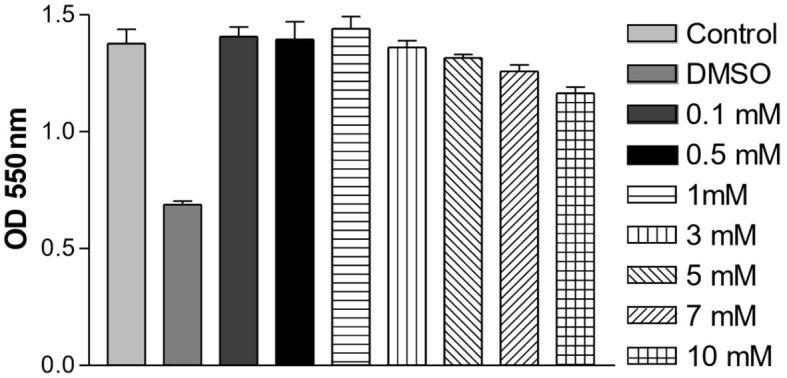https://cdn.ncbi.nlm.nih.gov/pmc/blobs/1a84/10863689/a870c8b36fc8/RJME-64-4-567-fig9.jpg