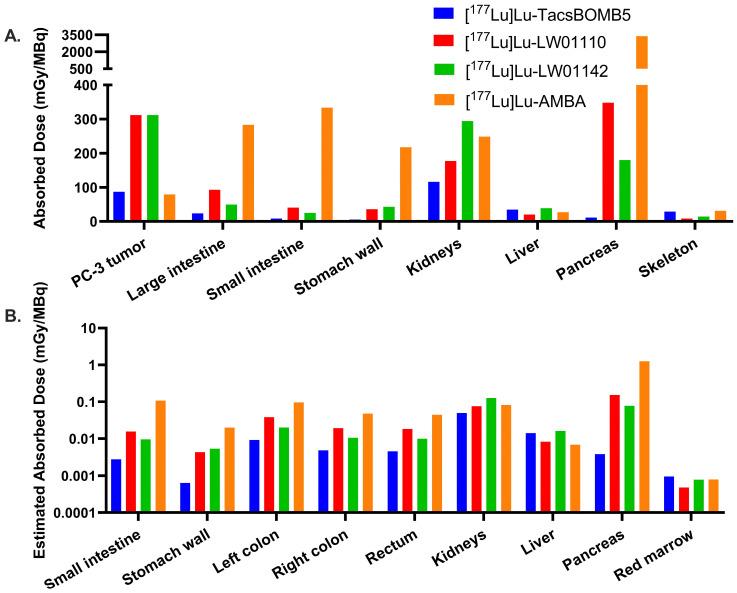 https://cdn.ncbi.nlm.nih.gov/pmc/blobs/1a86/12030706/7fed85ca12f5/pharmaceuticals-18-00449-g009.jpg