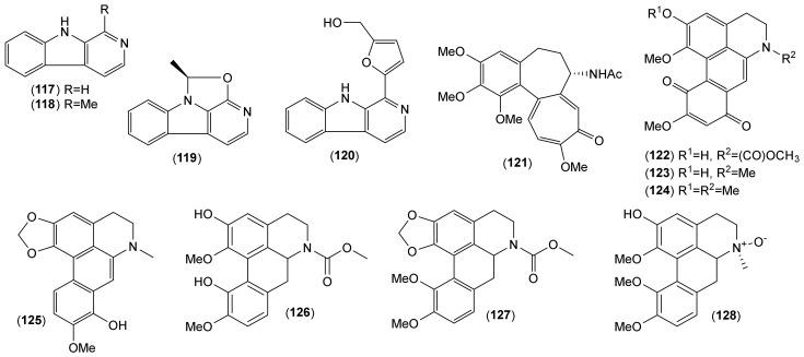 https://cdn.ncbi.nlm.nih.gov/pmc/blobs/1a88/7587589/44f905e2896c/molecules-25-04797-g005.jpg
