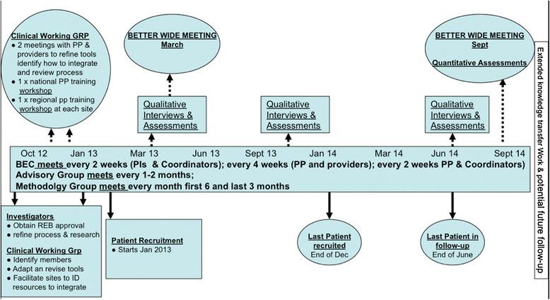 https://cdn.ncbi.nlm.nih.gov/pmc/blobs/1a89/4194415/26d753ea1635/13012_2014_135_Fig4_HTML.jpg
