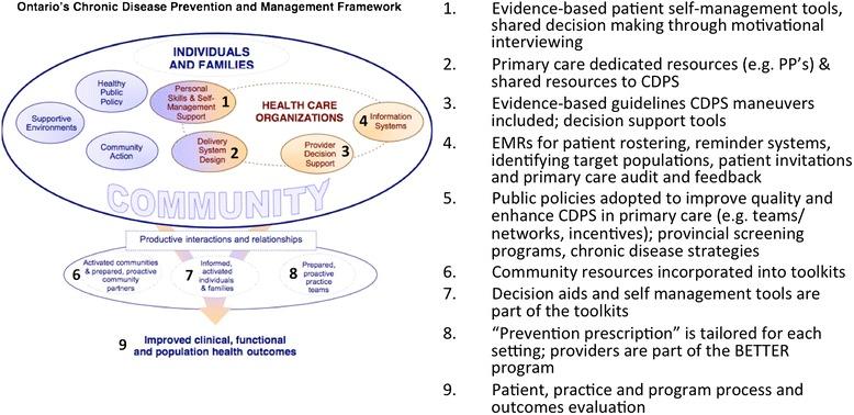 https://cdn.ncbi.nlm.nih.gov/pmc/blobs/1a89/4194415/fe07123fddef/13012_2014_135_Fig3_HTML.jpg