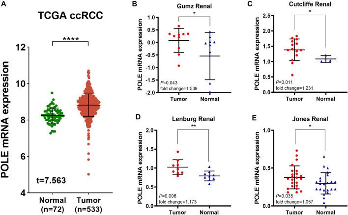 https://cdn.ncbi.nlm.nih.gov/pmc/blobs/1a89/8689073/e87782c70596/fgene-12-751977-g001.jpg