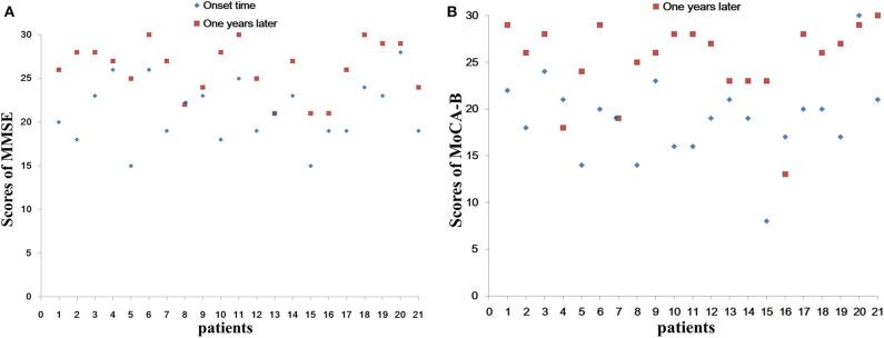 https://cdn.ncbi.nlm.nih.gov/pmc/blobs/1a8a/7580690/fd03f17666e4/fneur-11-00852-g0003.jpg