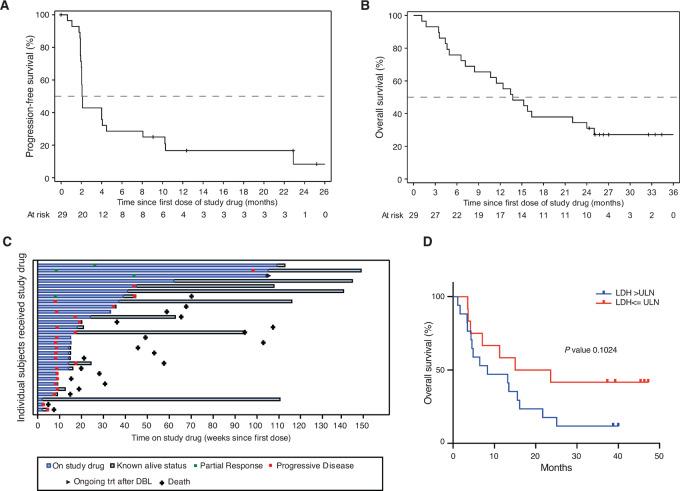 https://cdn.ncbi.nlm.nih.gov/pmc/blobs/1a8b/10194136/4e4e0aedae12/crc-22-0490_fig1.jpg