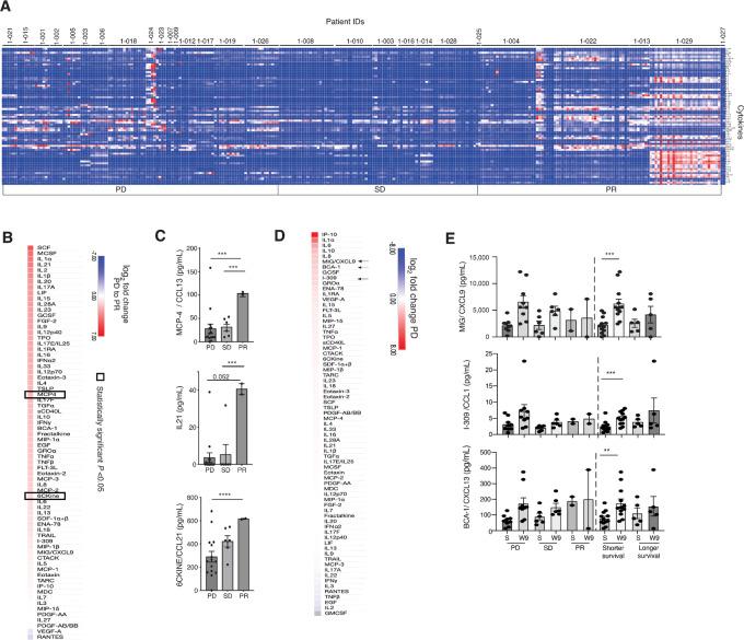 https://cdn.ncbi.nlm.nih.gov/pmc/blobs/1a8b/10194136/e85a49c7205d/crc-22-0490_fig4.jpg
