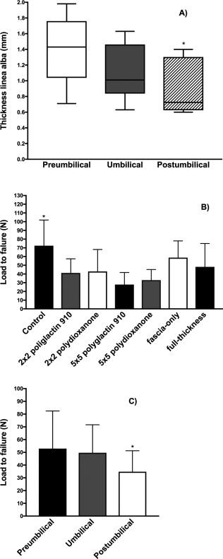 https://cdn.ncbi.nlm.nih.gov/pmc/blobs/1a8b/5813137/d2fae76b8c6f/VSU-47-193-g003.jpg