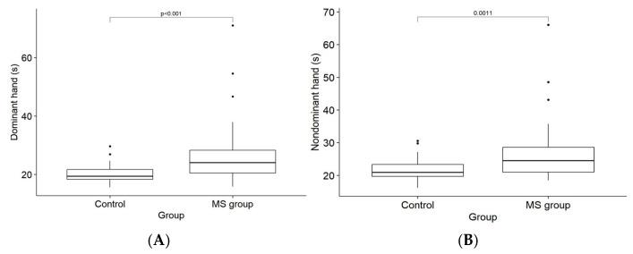 https://cdn.ncbi.nlm.nih.gov/pmc/blobs/1a8c/11766462/e0e2948e1dcd/medicina-61-00070-g002.jpg