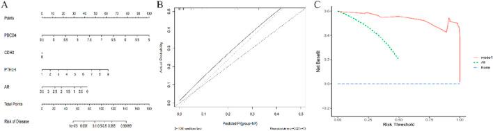 https://cdn.ncbi.nlm.nih.gov/pmc/blobs/1a8c/12394058/bbcc95e60f76/fmolb-12-1624300-g008.jpg