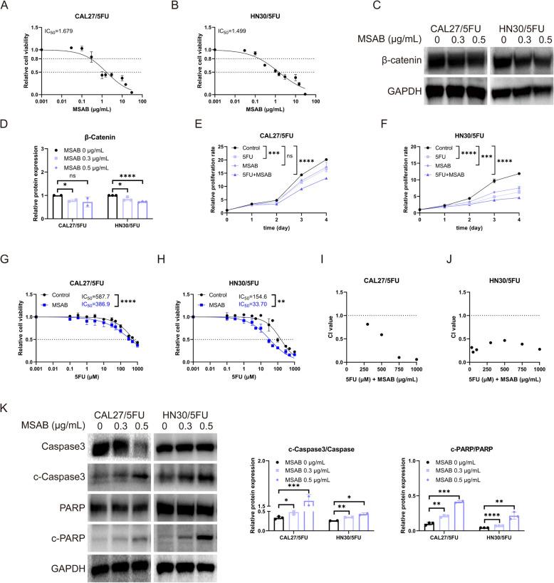 https://cdn.ncbi.nlm.nih.gov/pmc/blobs/1a8d/11071218/5322476df06c/12885_2024_12318_Fig5_HTML.jpg