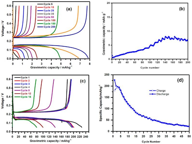 https://cdn.ncbi.nlm.nih.gov/pmc/blobs/1a8e/6071289/19dde7a621fe/nanomaterials-08-00501-g003.jpg