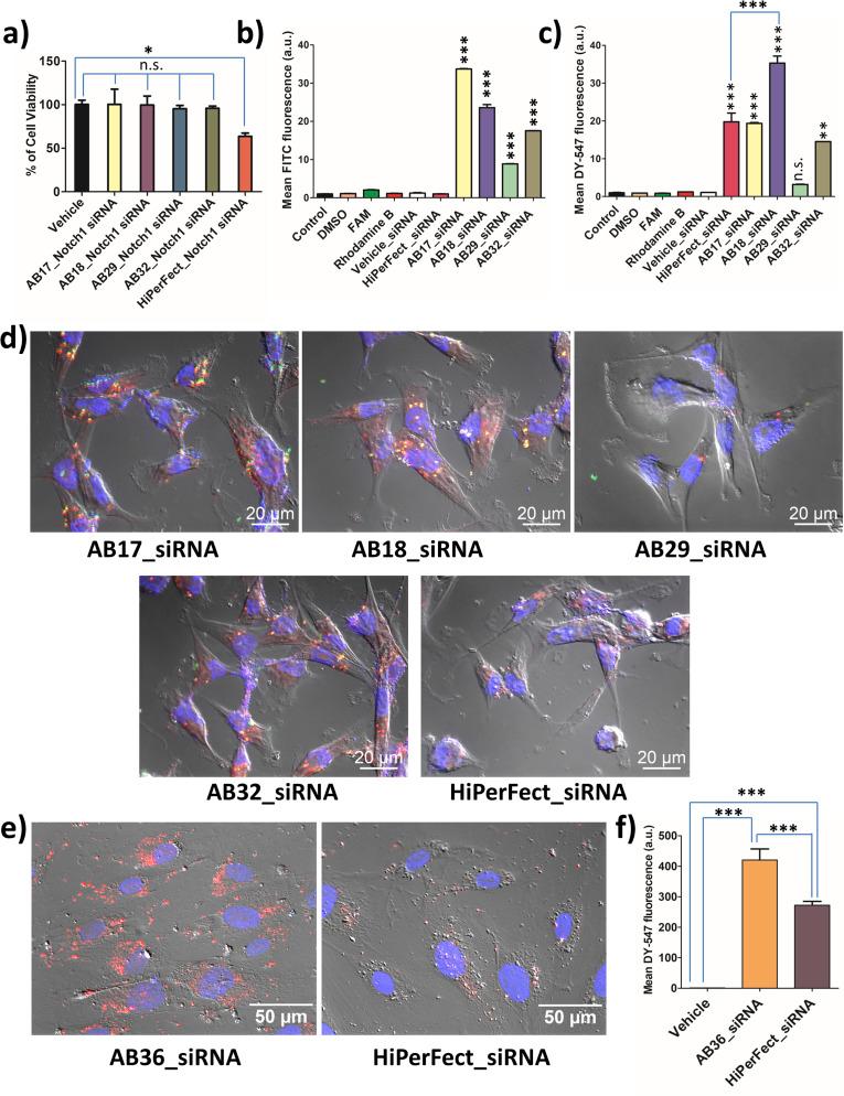 https://cdn.ncbi.nlm.nih.gov/pmc/blobs/1a8f/10370593/36ce8116f126/d3sc01071f-f3.jpg