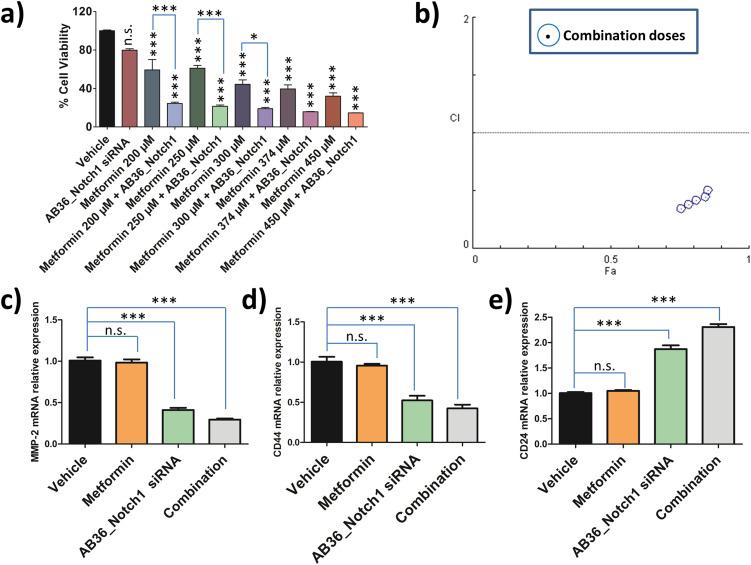 https://cdn.ncbi.nlm.nih.gov/pmc/blobs/1a8f/10370593/dac7299868f4/d3sc01071f-f7.jpg