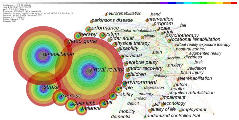 https://cdn.ncbi.nlm.nih.gov/pmc/blobs/1a8f/10379147/cdb7eaab033e/healthcare-11-02056-g003.jpg