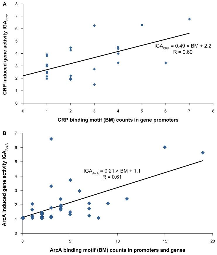 https://cdn.ncbi.nlm.nih.gov/pmc/blobs/1a8f/3370831/7a6028a78251/grsb-6-2012-093f2.jpg