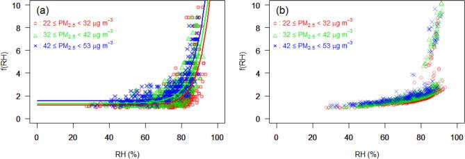 https://cdn.ncbi.nlm.nih.gov/pmc/blobs/1a96/8361198/1638d81ec588/41598_2021_95834_Fig3_HTML.jpg