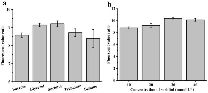 https://cdn.ncbi.nlm.nih.gov/pmc/blobs/1a97/9687117/9957a07b14c6/biomolecules-12-01547-g003.jpg