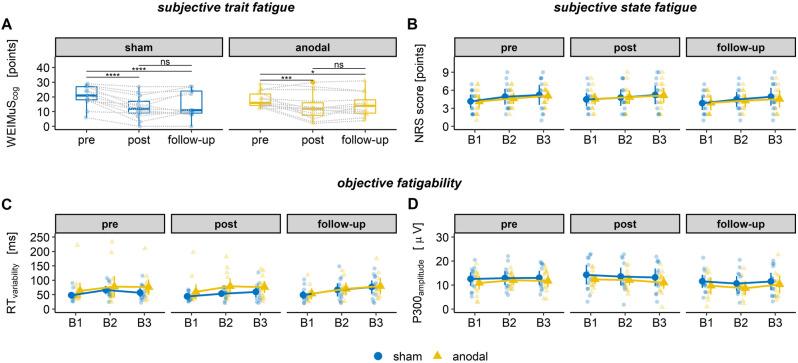 https://cdn.ncbi.nlm.nih.gov/pmc/blobs/1a98/10090173/03b5293d5e2a/41598_2023_32779_Fig3_HTML.jpg