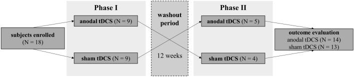 https://cdn.ncbi.nlm.nih.gov/pmc/blobs/1a98/10090173/adcf117efea0/41598_2023_32779_Fig1_HTML.jpg