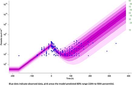https://cdn.ncbi.nlm.nih.gov/pmc/blobs/1a98/4972157/288bff68e94e/BCP-82-412-g004.jpg