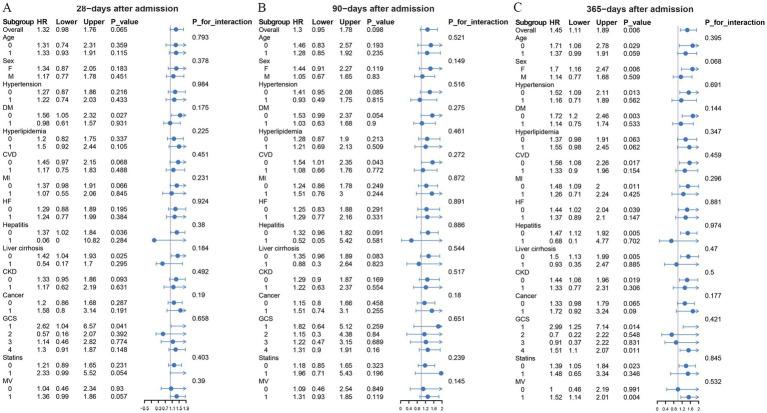 https://cdn.ncbi.nlm.nih.gov/pmc/blobs/1a99/12074950/1a5f48ab177a/fneur-16-1567767-g004.jpg
